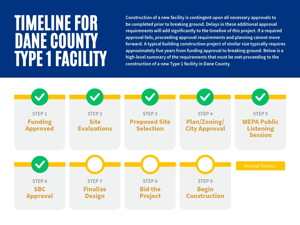 Dane County Timeline.png