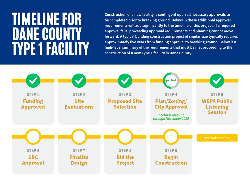 Dane County Timeline.png